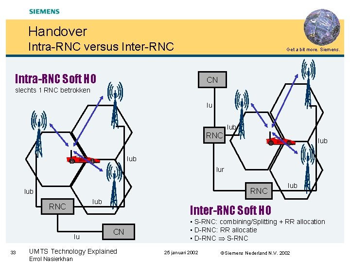 Handover Intra-RNC versus Inter-RNC Get a bit more. Siemens. Intra-RNC Soft HO CN slechts