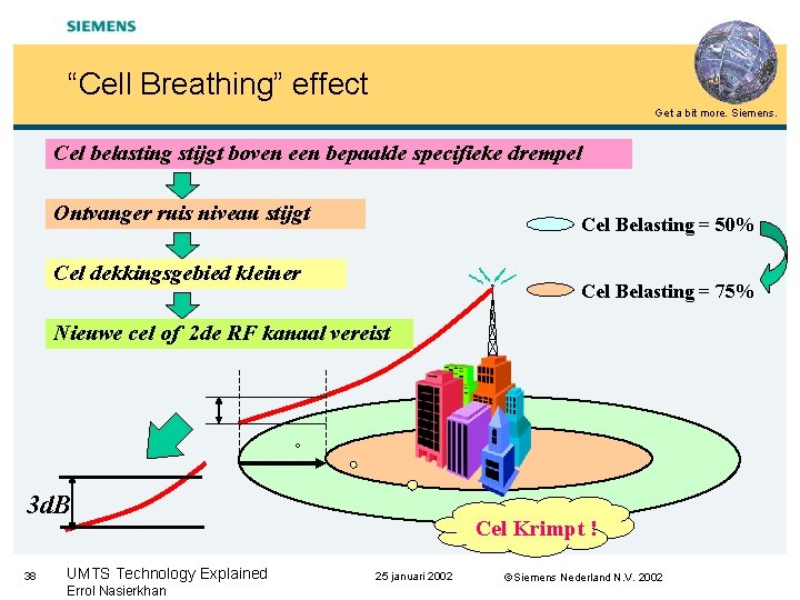 “Cell Breathing” effect Get a bit more. Siemens. Cel belasting stijgt boven een bepaalde