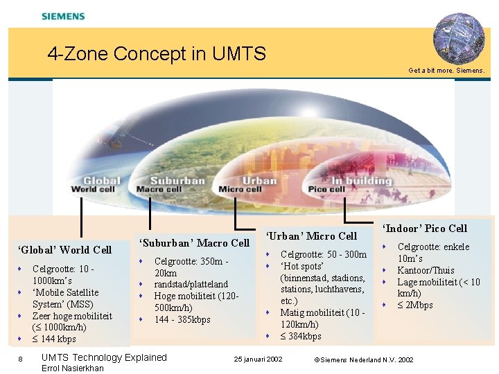 4 -Zone Concept in UMTS Get a bit more. Siemens. ‘Global’ World Cell s
