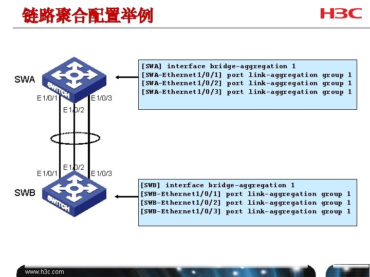 链路聚合配置举例 SWA E 1/0/1 E 1/0/3 [SWA] interface bridge-aggregation 1 [SWA-Ethernet 1/0/1] port link-aggregation