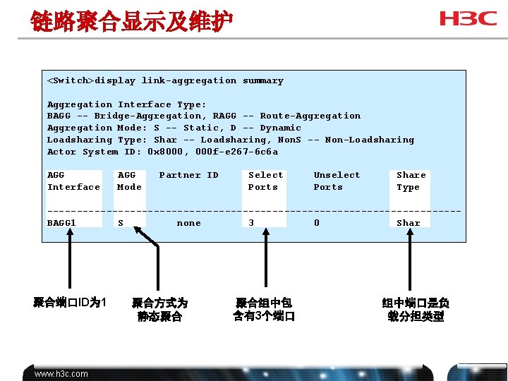 链路聚合显示及维护 <Switch>display link-aggregation summary Aggregation Interface Type: BAGG -- Bridge-Aggregation, RAGG -- Route-Aggregation Mode: