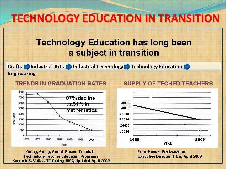 TECHNOLOGY EDUCATION IN TRANSITION Technology Education has long been a subject in transition Crafts