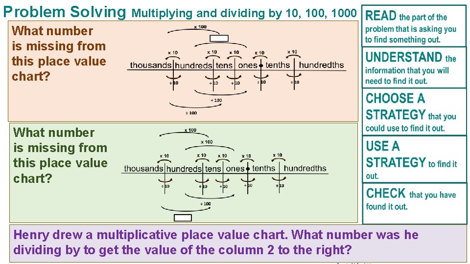 Problem Solving Multiplying and dividing by 10, 1000 What number is missing from this