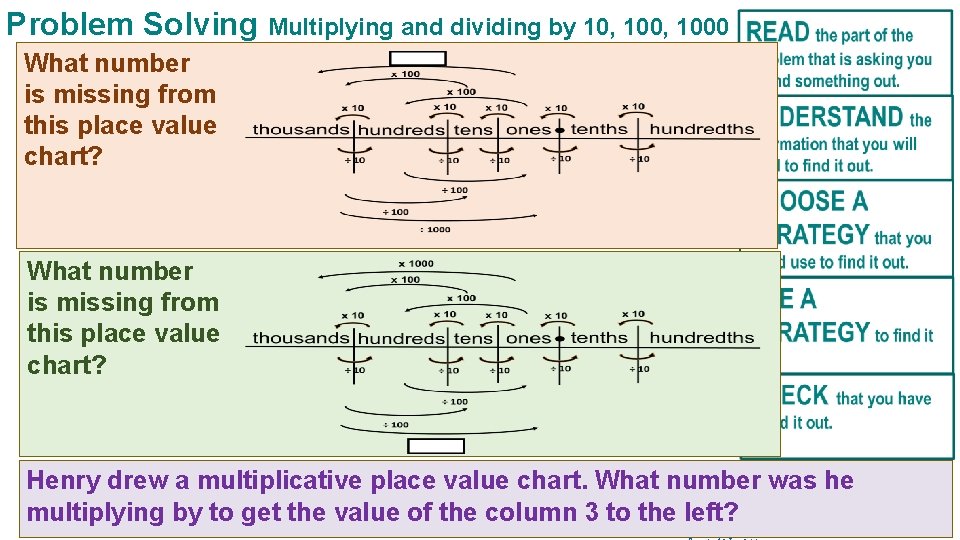Problem Solving Multiplying and dividing by 10, 1000 What number is missing from this