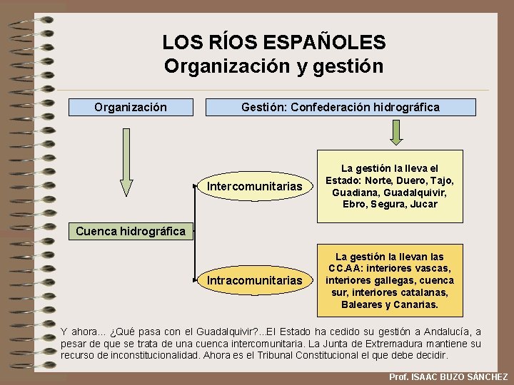 LOS RÍOS ESPAÑOLES Organización y gestión Organización Gestión: Confederación hidrográfica Intercomunitarias La gestión la