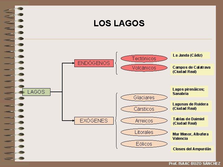 LOS LAGOS ENDÓGENOS Tectónicos Volcánicos LAGOS Glaciares Cársticos EXÓGENES Arreicos Litorales La Janda (Cádiz)