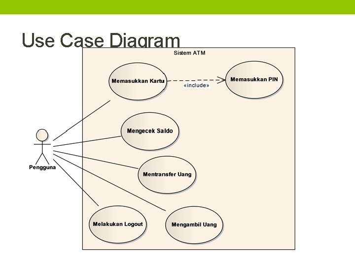 Use Case Diagram 