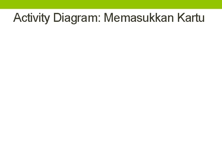 Activity Diagram: Memasukkan Kartu 