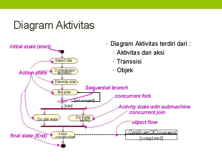 Diagram Aktivitas • Diagram Aktivitas terdiri dari : Initial state (start) Action state •