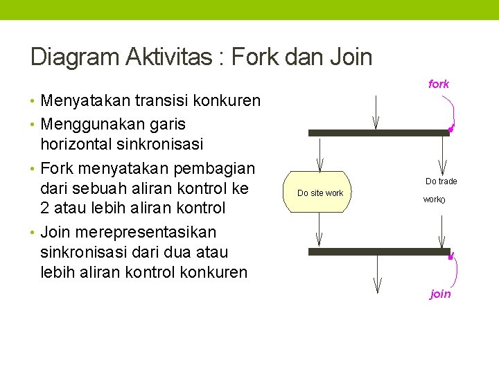 Diagram Aktivitas : Fork dan Join fork • Menyatakan transisi konkuren • Menggunakan garis