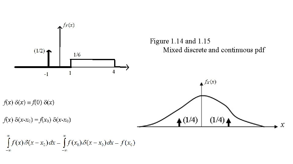 Figure 1. 14 and 1. 15 Mixed discrete and continuous pdf 