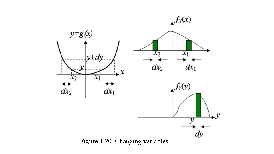 Figure 1. 20 Changing variables 