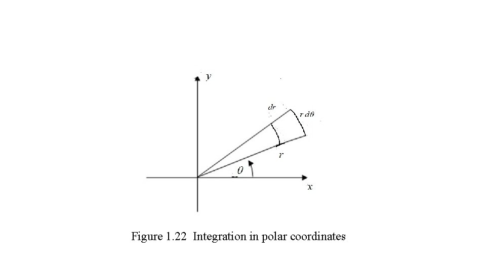 Figure 1. 22 Integration in polar coordinates 