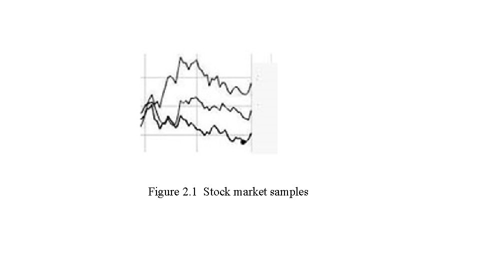 Figure 2. 1 Stock market samples 