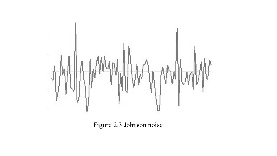 Figure 2. 3 Johnson noise 