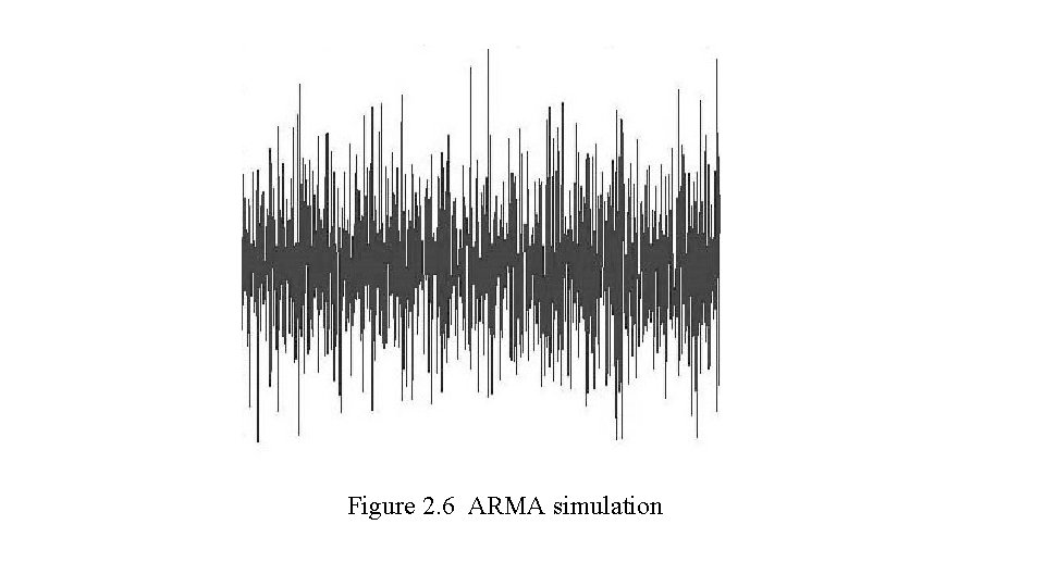 Figure 2. 6 ARMA simulation 