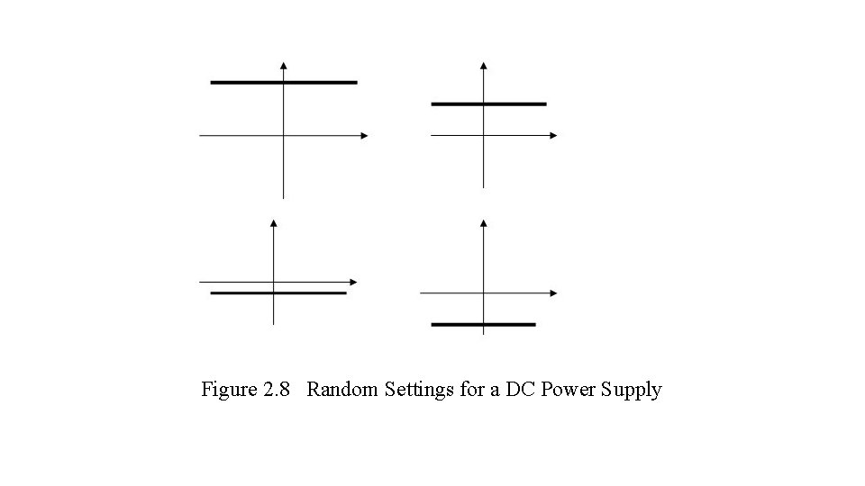 Figure 2. 8 Random Settings for a DC Power Supply 