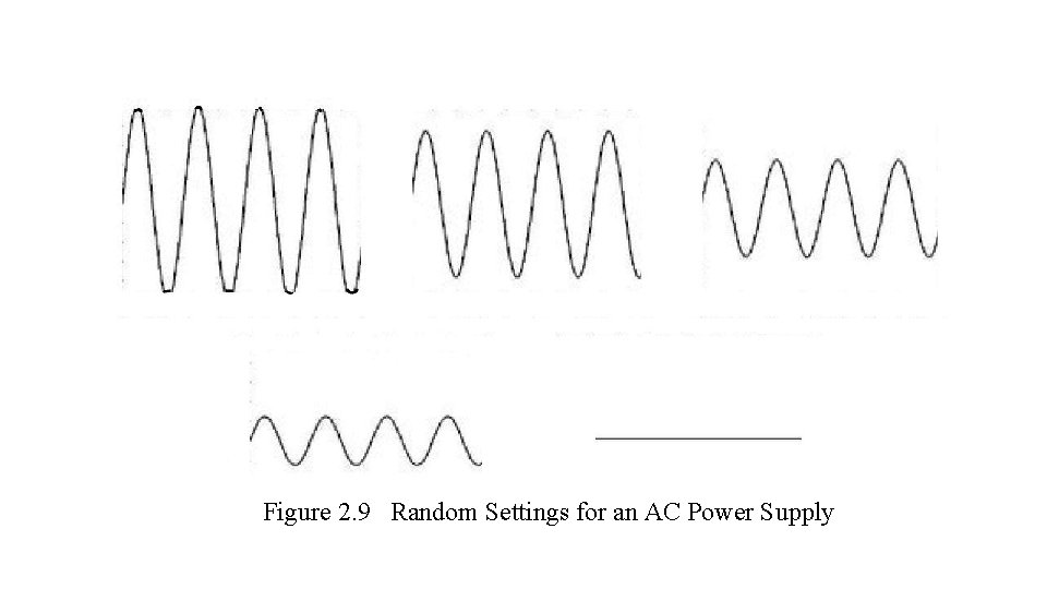 Figure 2. 9 Random Settings for an AC Power Supply 