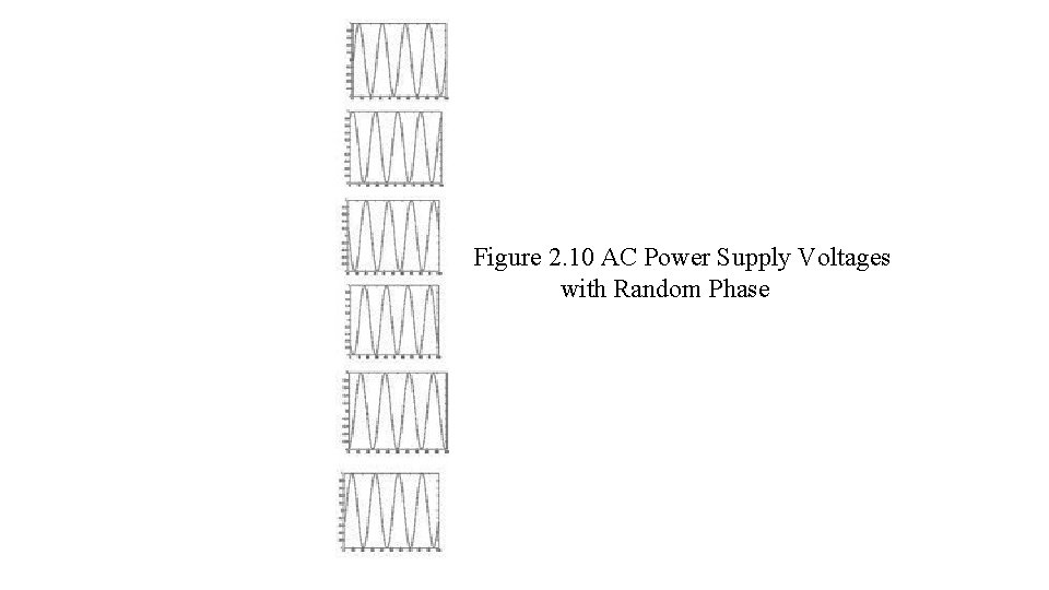 Figure 2. 10 AC Power Supply Voltages with Random Phase 
