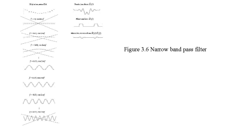 Figure 3. 6 Narrow band pass filter 