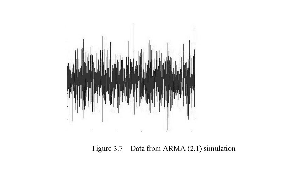 Figure 3. 7 Data from ARMA (2, 1) simulation 