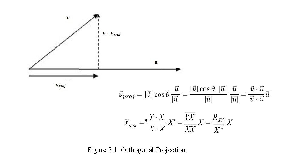 Figure 5. 1 Orthogonal Projection 