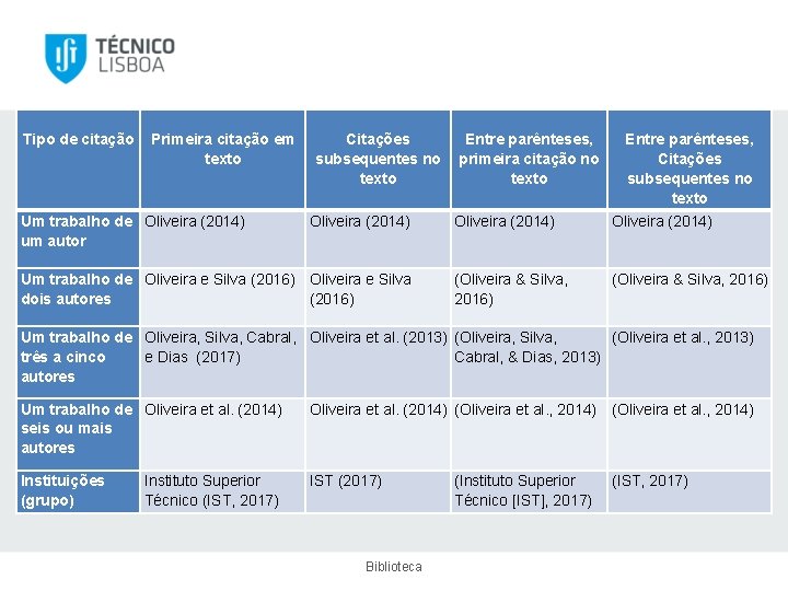 Tipo de citação Primeira citação em texto Um trabalho de Oliveira (2014) um autor