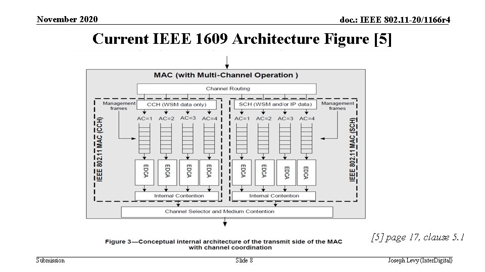 November 2020 doc. : IEEE 802. 11 -20/1166 r 4 Current IEEE 1609 Architecture