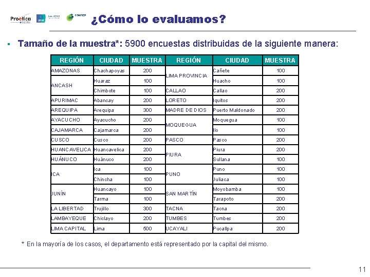 ¿Cómo lo evaluamos? § Tamaño de la muestra*: 5900 encuestas distribuidas de la siguiente