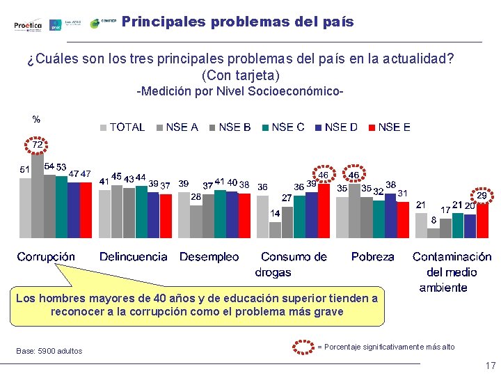 Principales problemas del país ¿Cuáles son los tres principales problemas del país en la