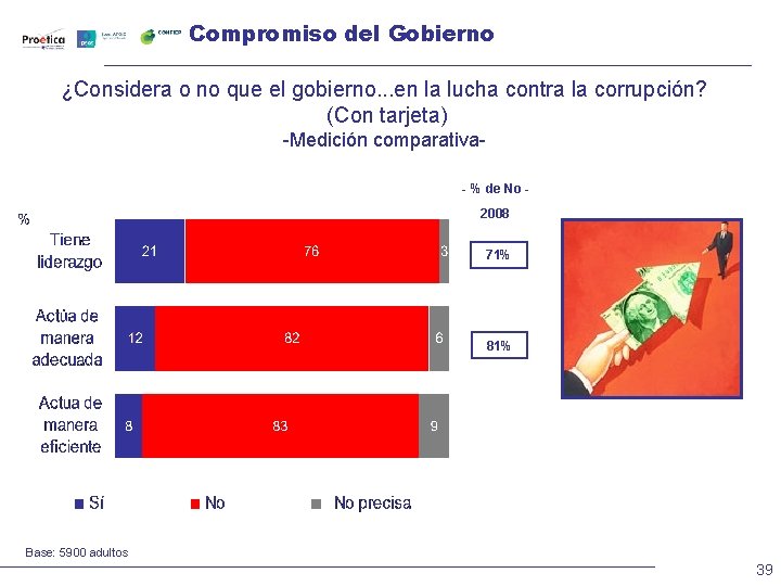 Compromiso del Gobierno ¿Considera o no que el gobierno. . . en la lucha