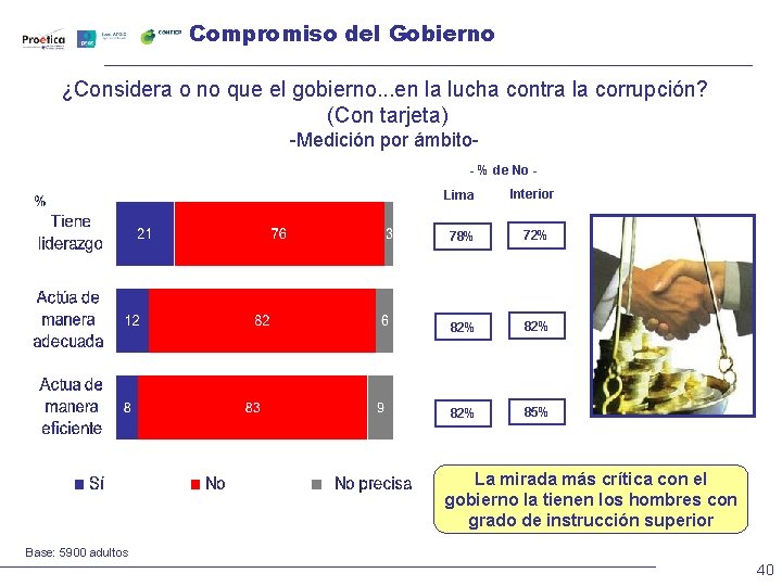 Compromiso del Gobierno ¿Considera o no que el gobierno. . . en la lucha