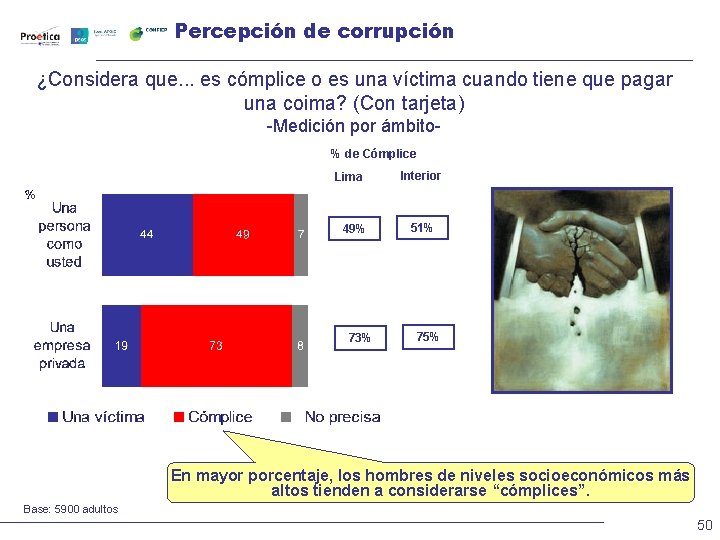 Percepción de corrupción ¿Considera que. . . es cómplice o es una víctima cuando