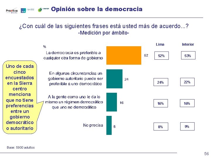 Opinión sobre la democracia ¿Con cuál de las siguientes frases está usted más de