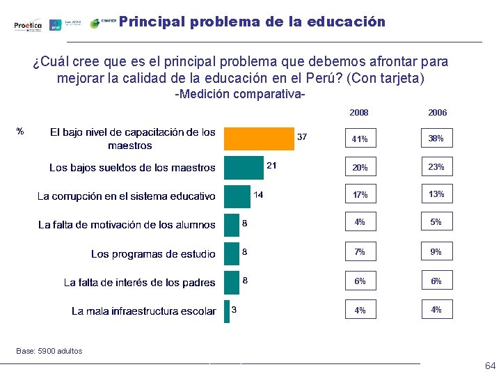 Principal problema de la educación ¿Cuál cree que es el principal problema que debemos