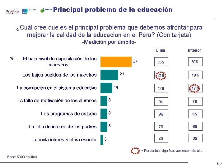 Principal problema de la educación ¿Cuál cree que es el principal problema que debemos