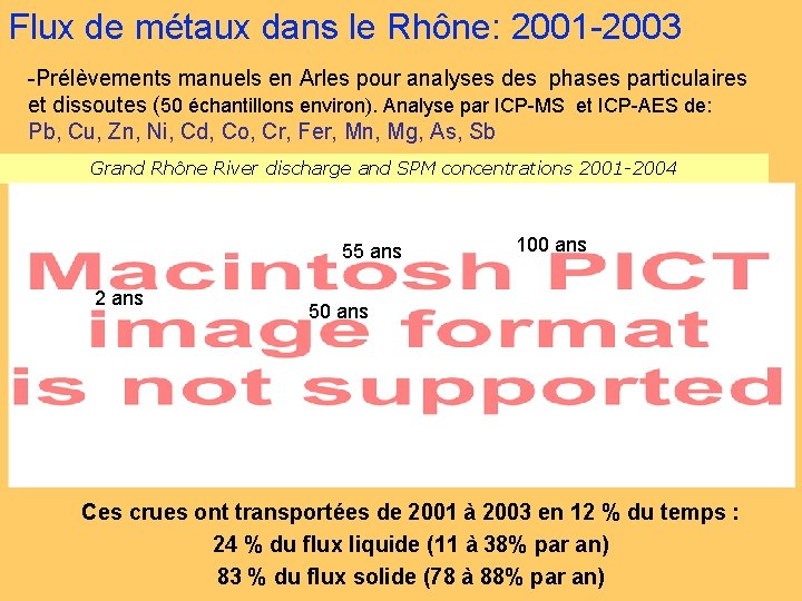 Flux de métaux dans le Rhône: 2001 -2003 -Prélèvements manuels en Arles pour analyses
