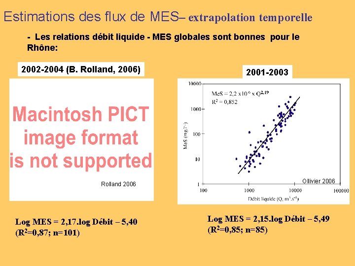 Estimations des flux de MES– extrapolation temporelle - Les relations débit liquide - MES
