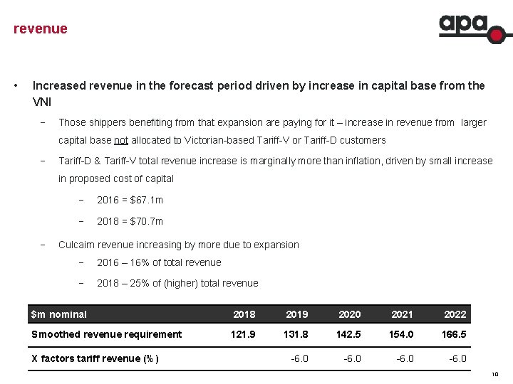 revenue • Increased revenue in the forecast period driven by increase in capital base