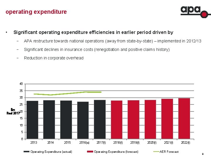 operating expenditure • Significant operating expenditure efficiencies in earlier period driven by − APA