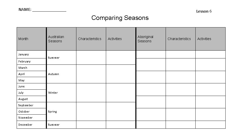 NAME: ________ Lesson 6 Comparing Seasons Month January February Australian Seasons Summer March April