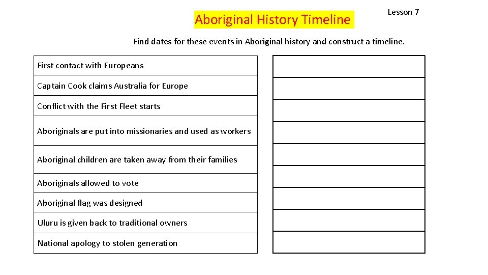 Aboriginal History Timeline Lesson 7 Find dates for these events in Aboriginal history and