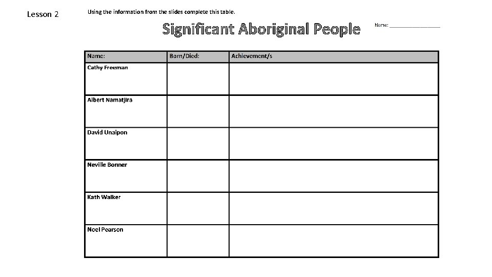 Lesson 2 Using the information from the slides complete this table. 