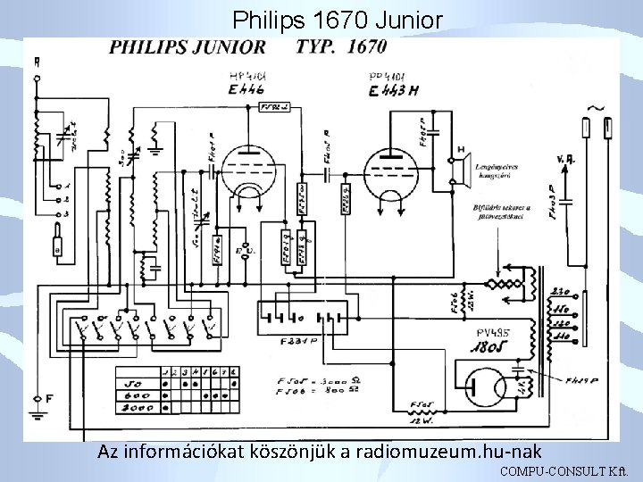 Philips 1670 Junior Az információkat köszönjük a radiomuzeum. hu-nak COMPU-CONSULT Kft. 