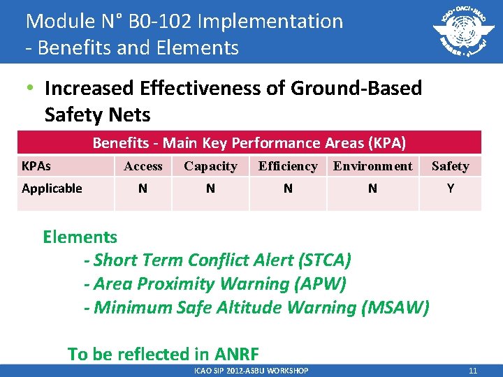 Module N° B 0 -102 Implementation - Benefits and Elements • Increased Effectiveness of