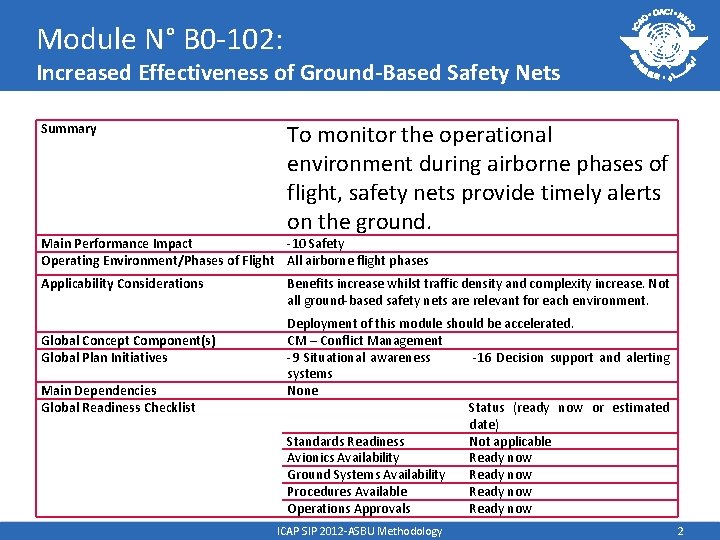 Module N° B 0 -102: Increased Effectiveness of Ground-Based Safety Nets Summary To monitor