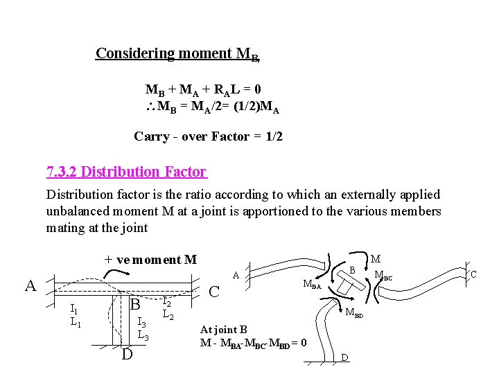 Considering moment MB, MB + MA + RAL = 0 MB = MA/2= (1/2)MA