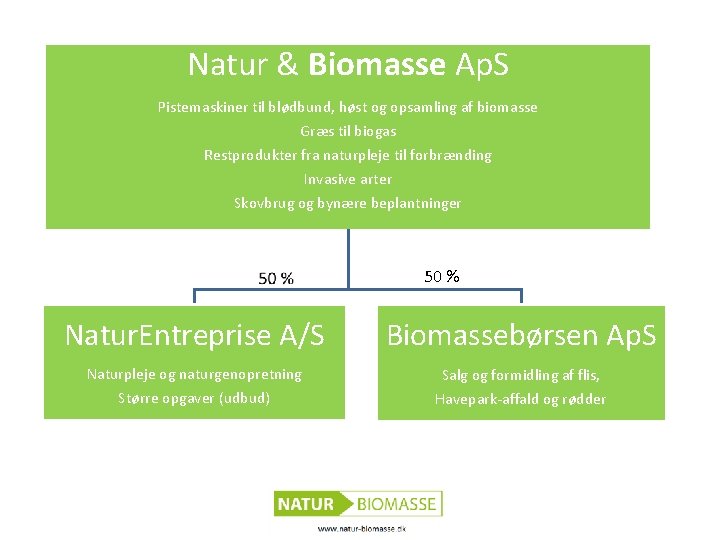 Natur & Biomasse Ap. S Pistemaskiner til blødbund, høst og opsamling af biomasse Græs