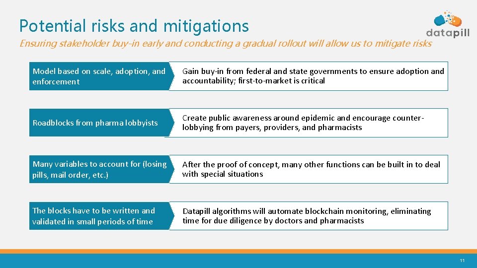 Potential risks and mitigations Ensuring stakeholder buy-in early and conducting a gradual rollout will