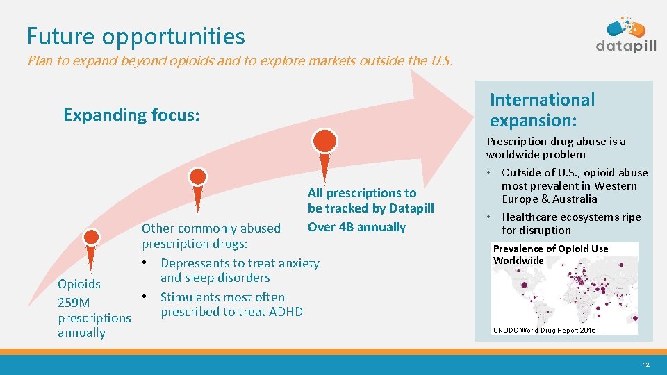 Future opportunities Plan to expand beyond opioids and to explore markets outside the U.